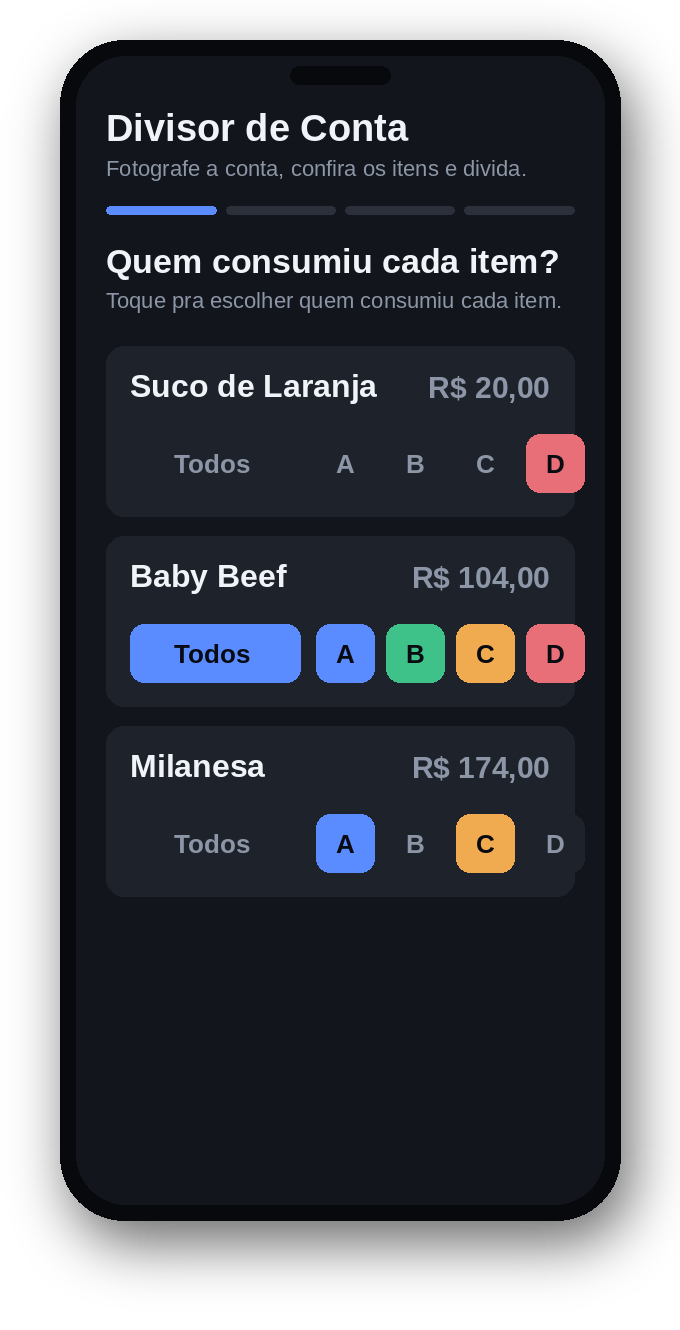 Tela: quem consumiu cada item