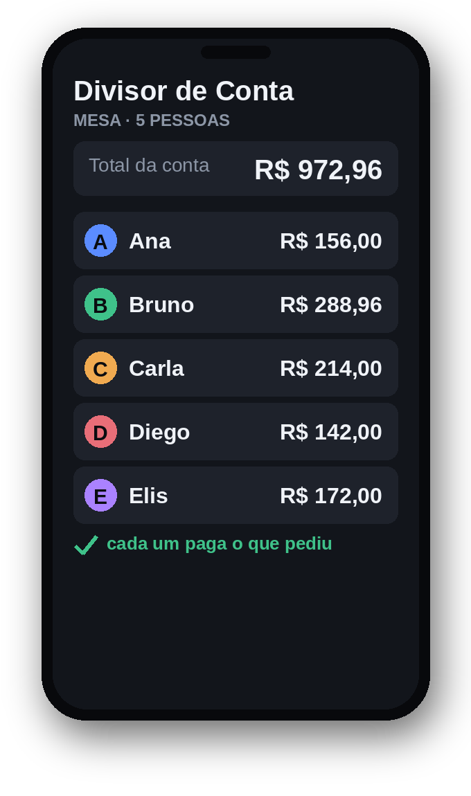Total por pessoa